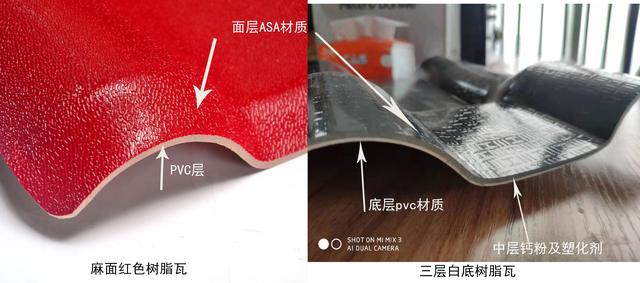 合成樹脂瓦價(jià)格，原材料ASA、PVC、ABS材料的區(qū)別